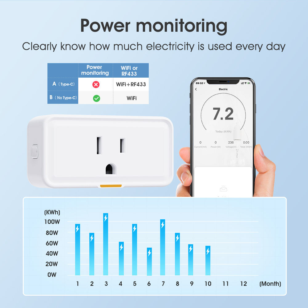 Wireless WiFi Smart US-Standard Socket Plug