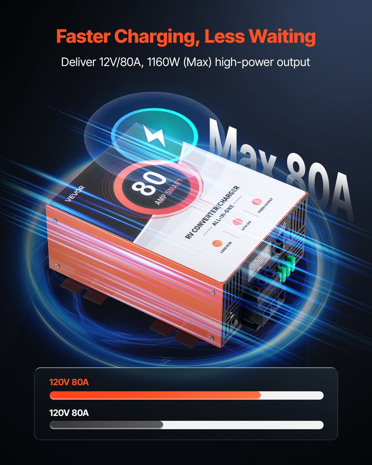 RV Power Converter, 80 Amp, 110V AC To 12V DC RV Converter Battery Charger, Multi Stage Smart Charging, 13V To 16.5V Operating Range, Compatible With Lithium & Lead Acid Battery, For Camper
