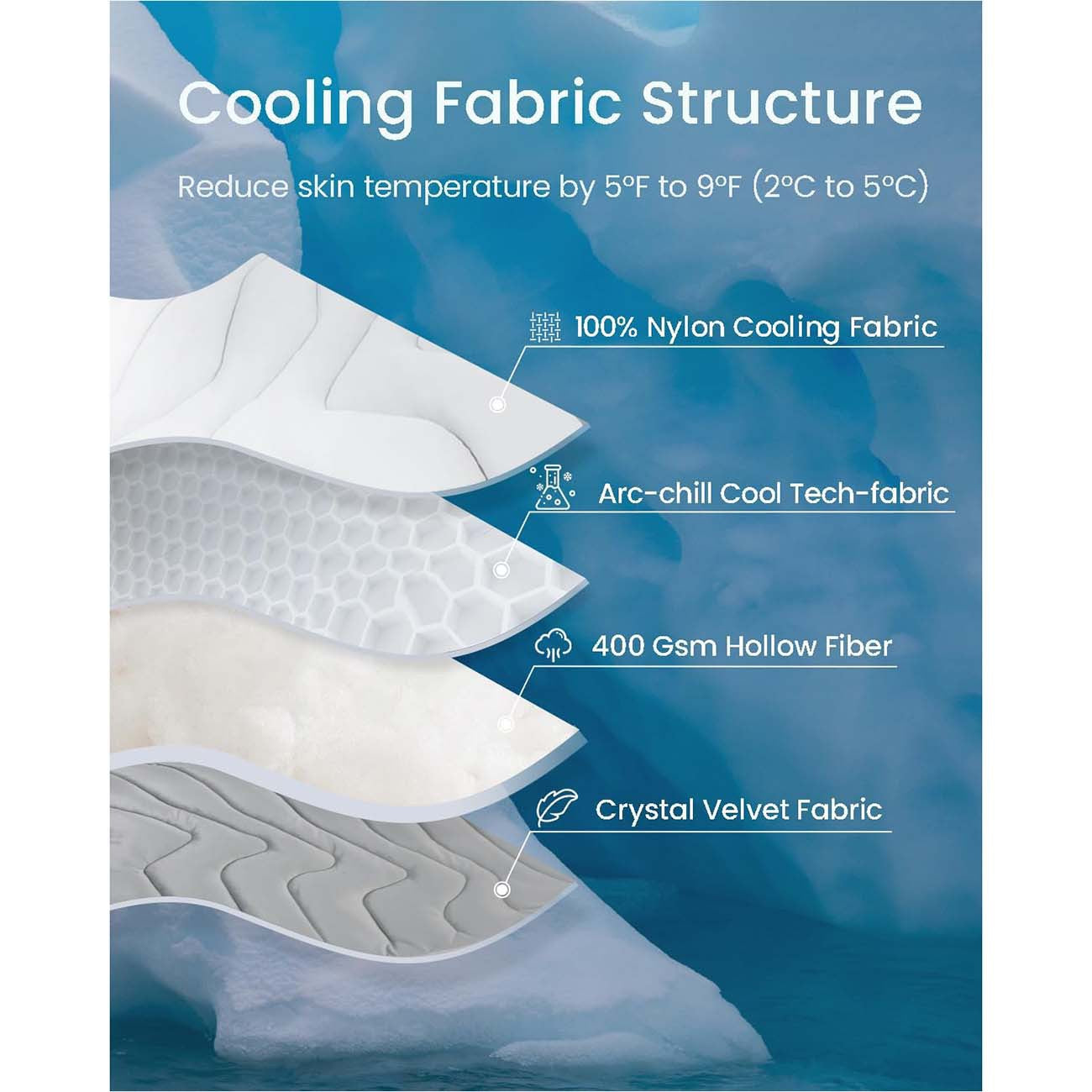 Pet Ice Mat Summer Dog Cat Cool Pad Mattress Heatstroke Prevention Cooling Pet Cold And Warm Dual-purpose Pad