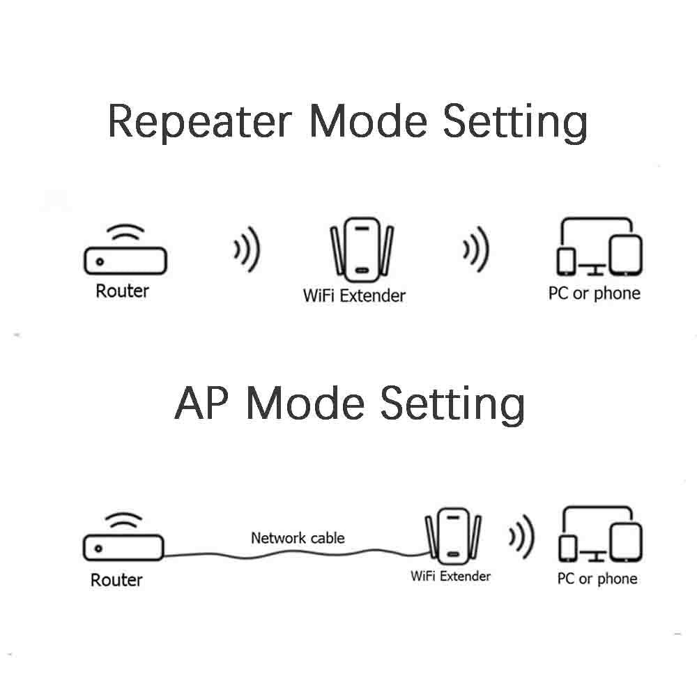 Yellow .300Mbps 1200Mbps WiFi Repeater2.4GHz 2.4GHz5GHz Single-Band DualBand WiFi Extender Booster, 4 Antenna, AP Repeater Mode, For Home And Office, Anyroom, White Black PinkChristmas Gifts