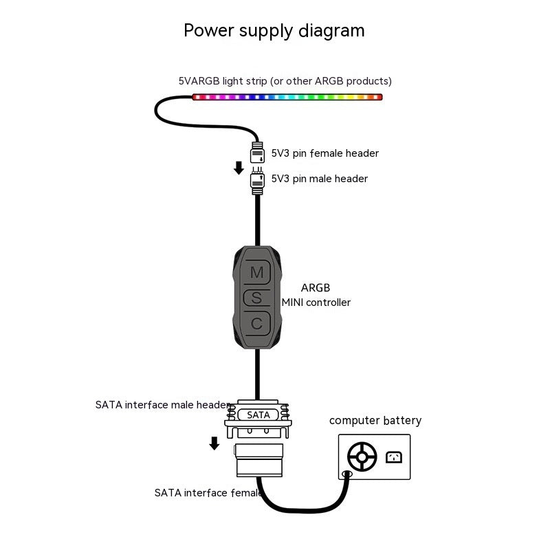 Computer Rgb Water Cooling Fan Shengguang Synchronous Line Concentration Controller Two-in-one