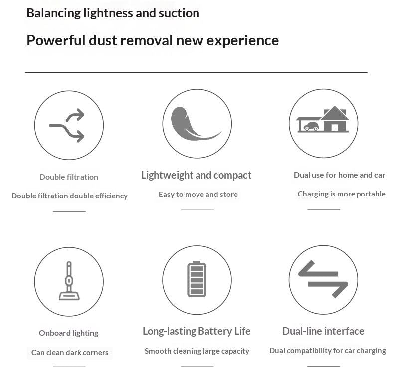 High Power Cordless Car Vacuum Cleaner, Handheld Portable Wet & Dry Vacuum With Lighting, Strong Suction Dual System Auto Vacuum