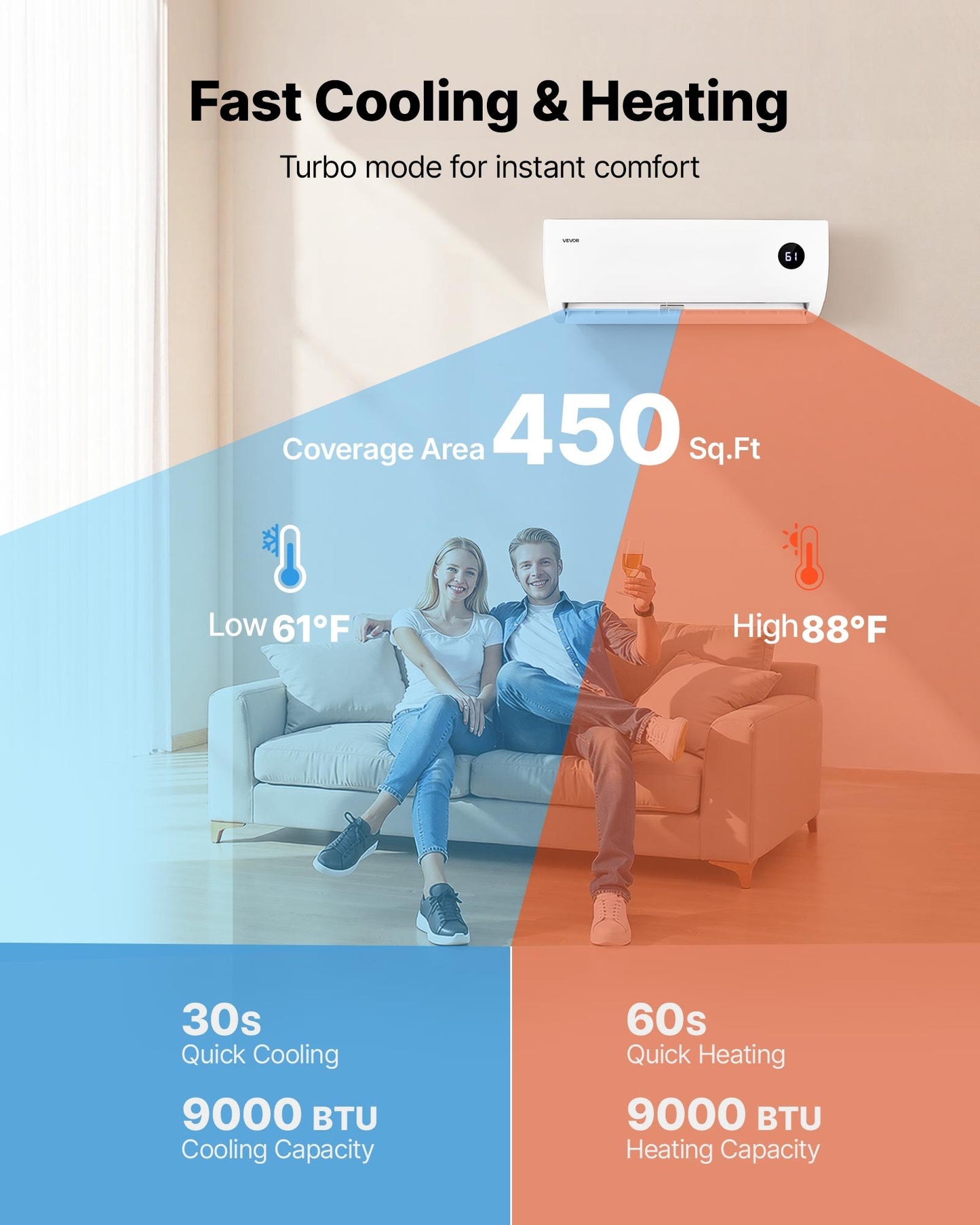 Mini Split Air Conditioner, 9000 BTU 230V Fast Cooling & Heating, 19 SEER2 High Efficiency Energy Saving, Quiet Inverter System For 450 Sq.Ft Coverage Area, Easy To Maintain, For Home, Office