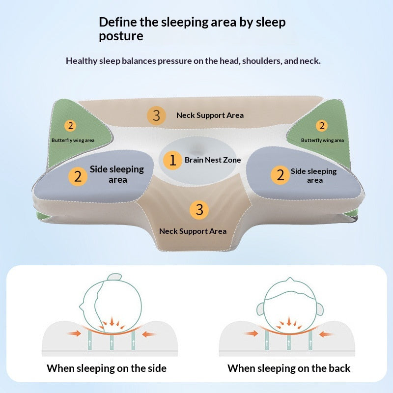 New Slow-rebound Zero-pressure Memory Foam Pillow