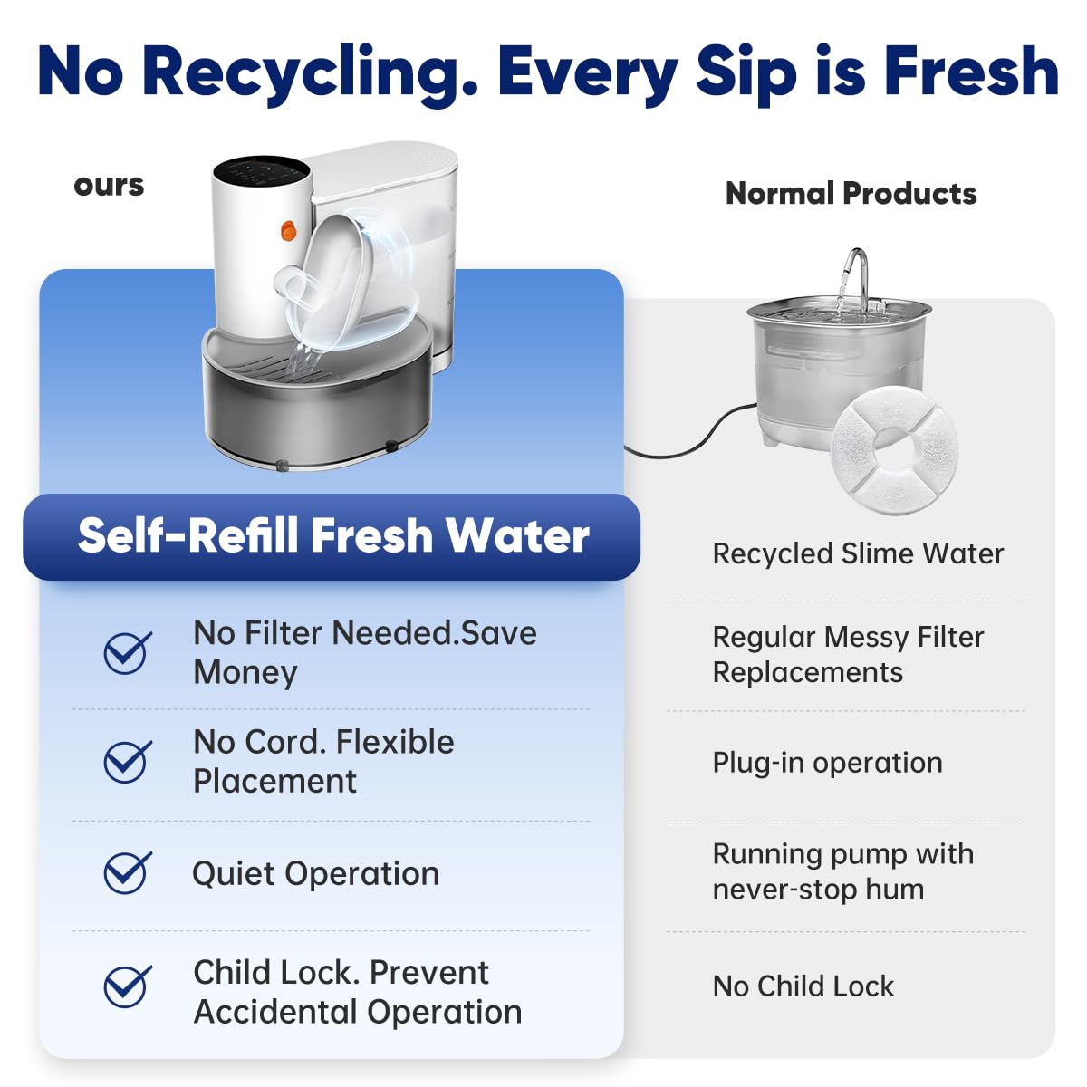 Smart Cat Water Dispenser - Stainless Steel Water Bowl, Upgraded Self-Refill Cat Water Fountain Automatic Water Dispenser Water Feeder For Cats & Small Animals, 3.5L 118.4oz