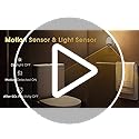 L LOHAS LED Motion Sensor Night Light, 2Pack, Motion Activated Night Light, Night Lights Plug into Wall Motion Sensor, 300...