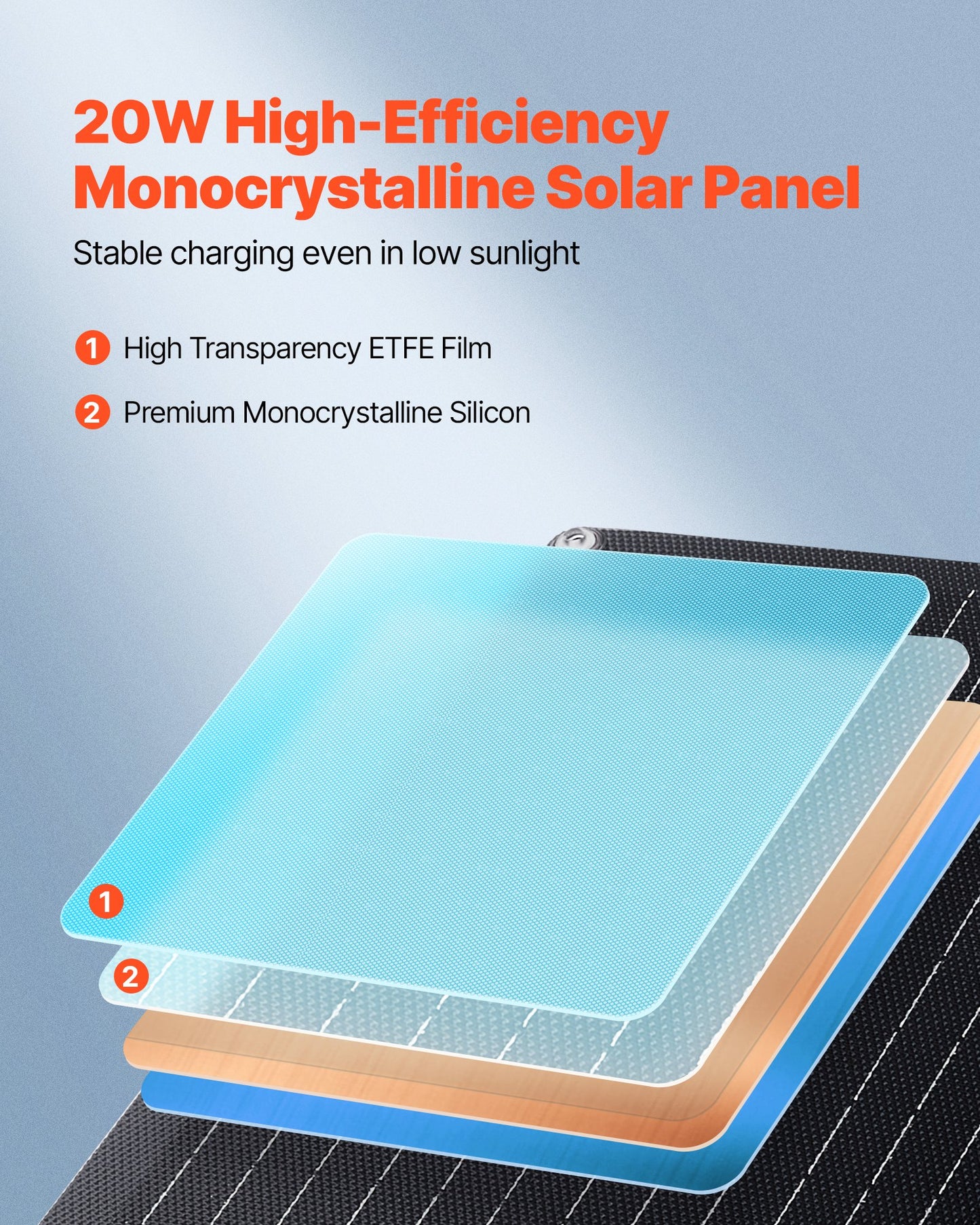 20W 12V Solar Panel Battery Charger, Solar Battery Trickle Charger Maintainer With Built-in Smart Controller & 3 Connection Cables, IP67 Waterproof Portable For RV Car Motorcycle Boat Van Camper