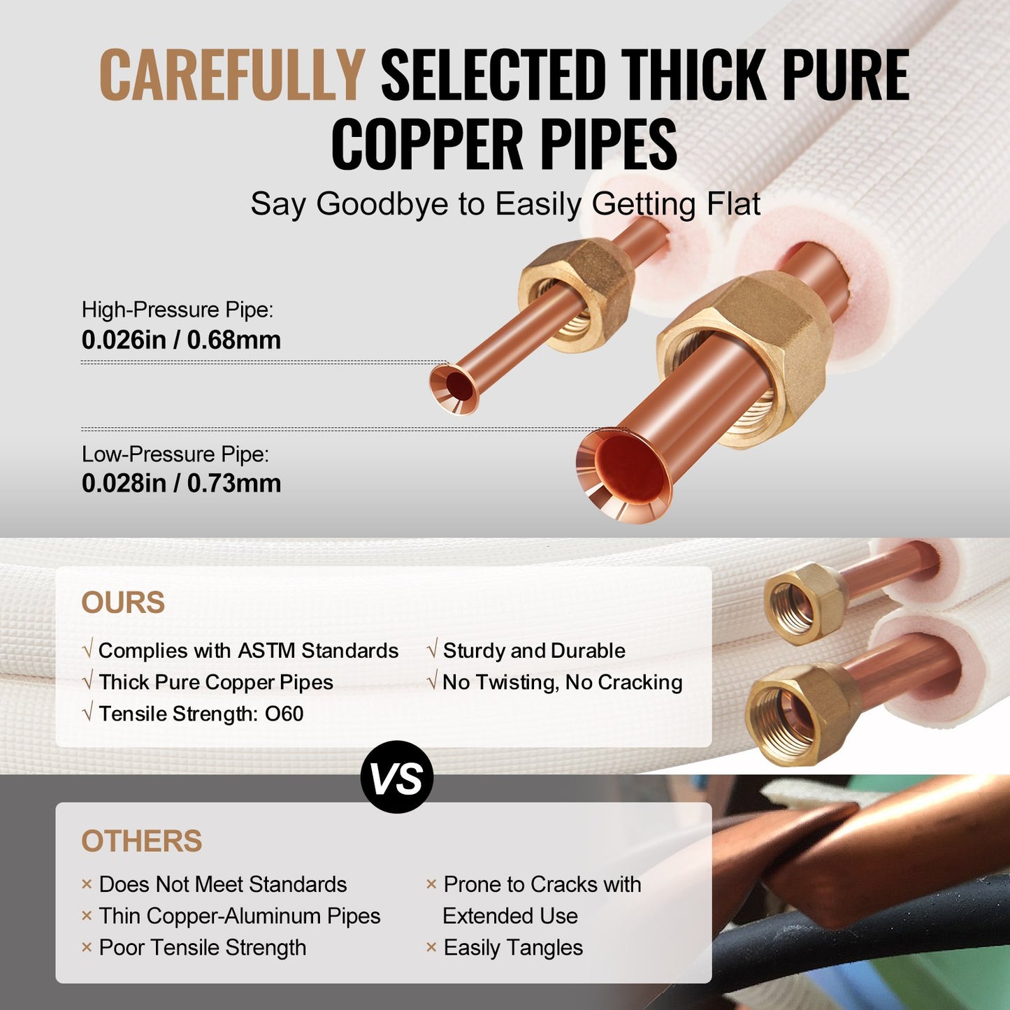 16FT Mini Split Line Set, 1/4" & 1/2" O.D Copper Pipes Tubing And Triple-Layer Insulation, For Air Conditioning Or Heating Pump Equipment & HVAC With Rich Accessories (18ft Connection Cable)