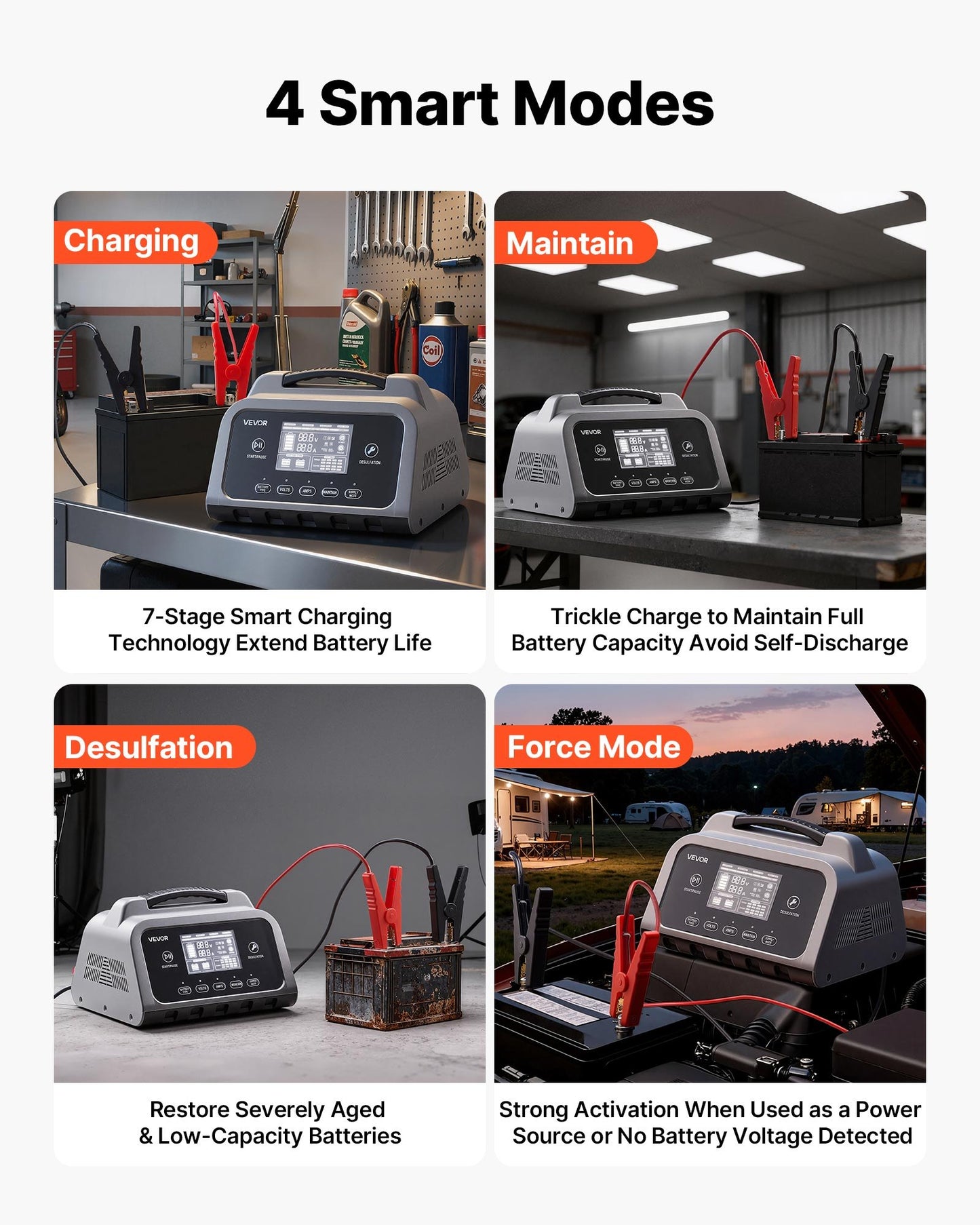 Smart Battery Charger, 30A, 6V 12V 24V LiFePO4 Lead-Acid Gel AGM Lithium Car Battery Charger, With LCD Display, Trickle Charging Maintainer Desulfator, For Car, Boat, Motorcycle, Lawn Mowers
