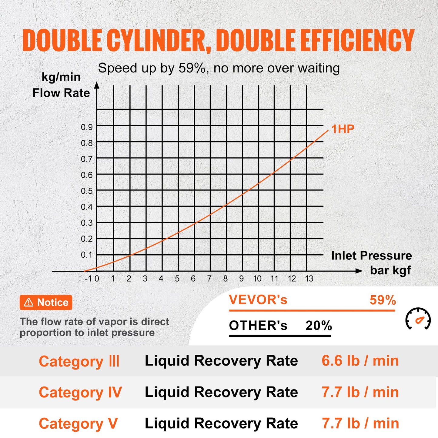 1 HP Refrigerant Recovery Machine - Dual Cylinder Portable AC Recovery Machine With High Pressure Protection 120V 60Hz Recovery Machine HVAC For Vapor Liquid Refrigerant, Car Air Conditioning