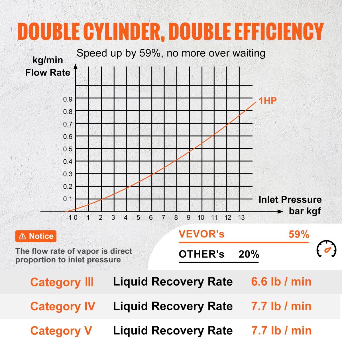 1 HP Refrigerant Recovery Machine - Dual Cylinder Portable AC Recovery Machine With High Pressure Protection 120V 60Hz Recovery Machine HVAC For Vapor Liquid Refrigerant, Car Air Conditioning