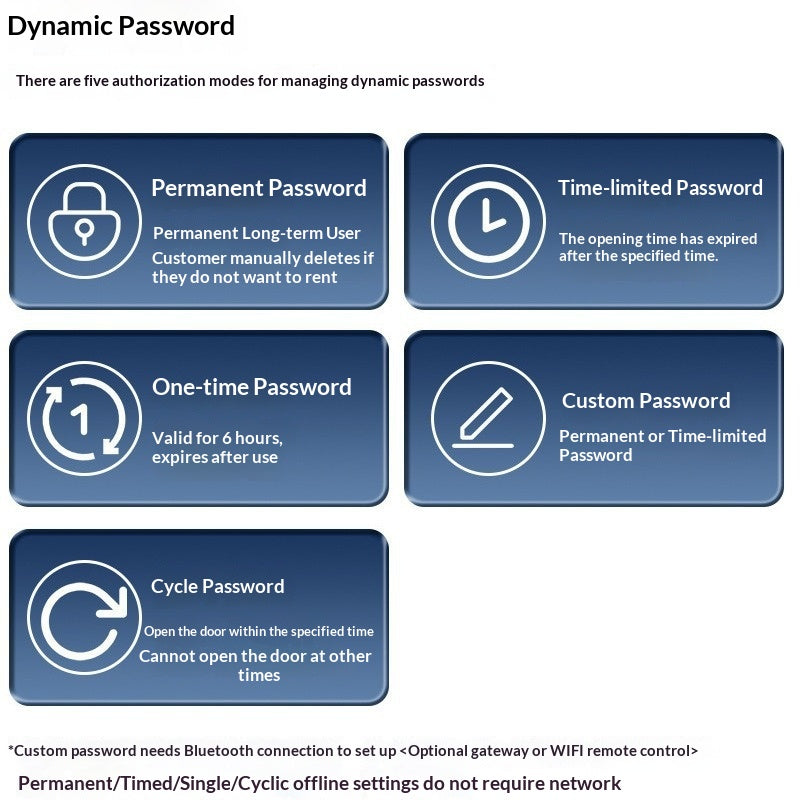 Indoor Fingerprint Lock For Entrance Doors And Office Doors Electronic Smart Lock