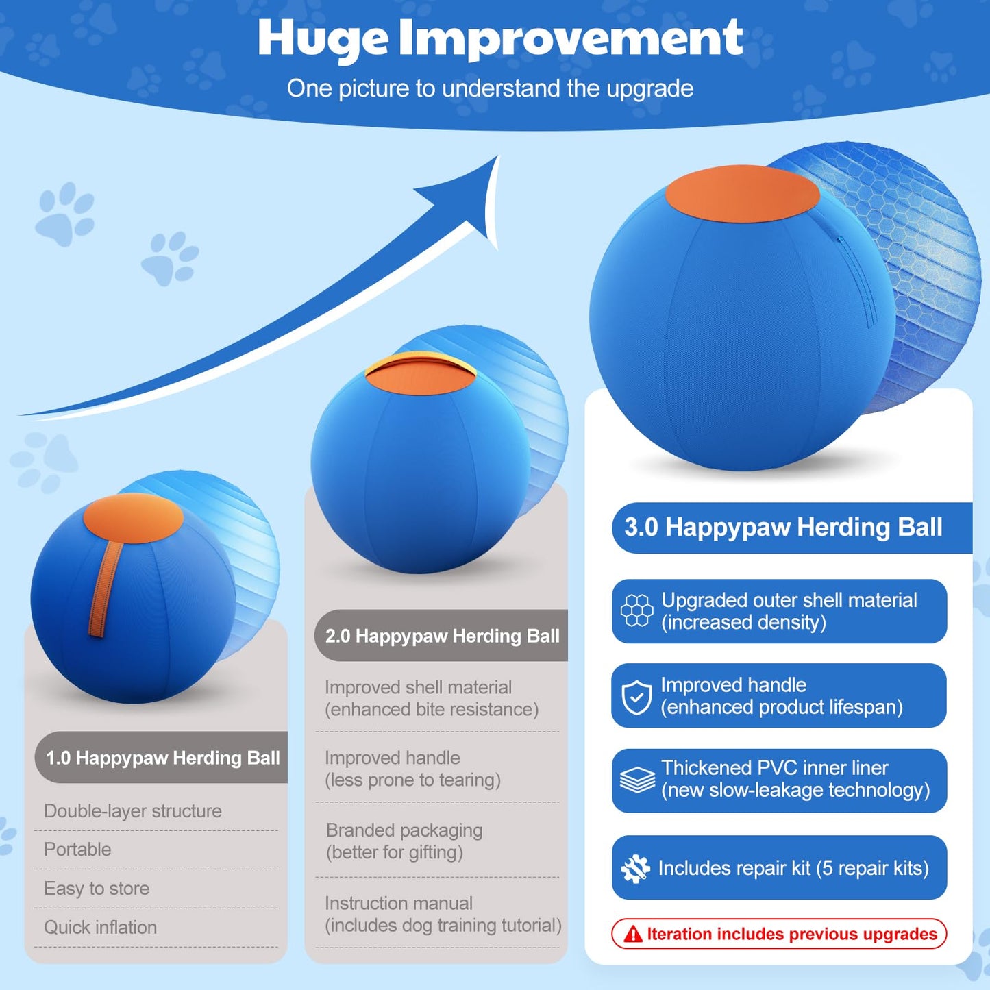 17.7'' Herding Ball For Dogs - Enhanced Chew Resistance & Heavy-Duty Material, Dog Toy Agility Equipment For Australian Shepherds,Collies, Includes 5 Repair Patches