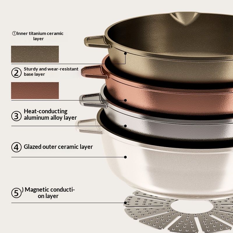 Nonstick Frying Pan Electric And Gas Stove Compatible Cooking Wok For Home Use