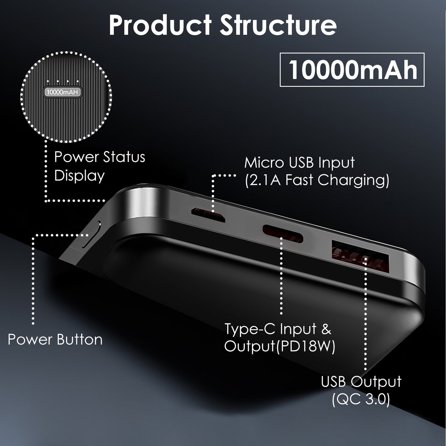 1Pc 30000mAh 20000mAh 1W MAh Fast Charging Power Bank Charger With 1 USB Cable Fit For IOS Phone 15 14 13 And More