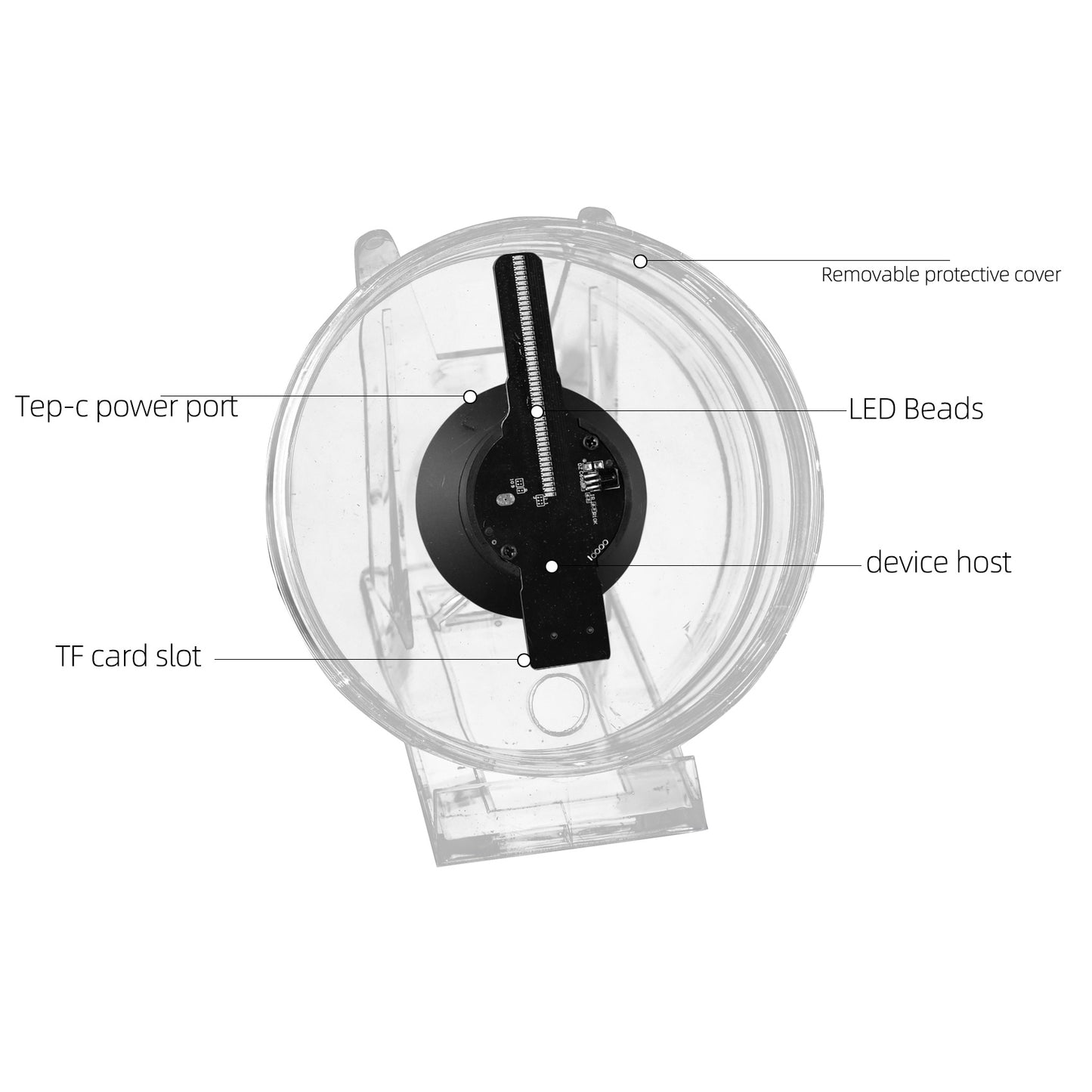 Wiilala 3D Holographic Fan, 4.7 Inch 3D Holographic Fan With WiFi Projector, Built-in Video - HD LED Holographic Disesktop Stand, LED Holographic Display Screen, Suitable For Shops, Bars, Gifts