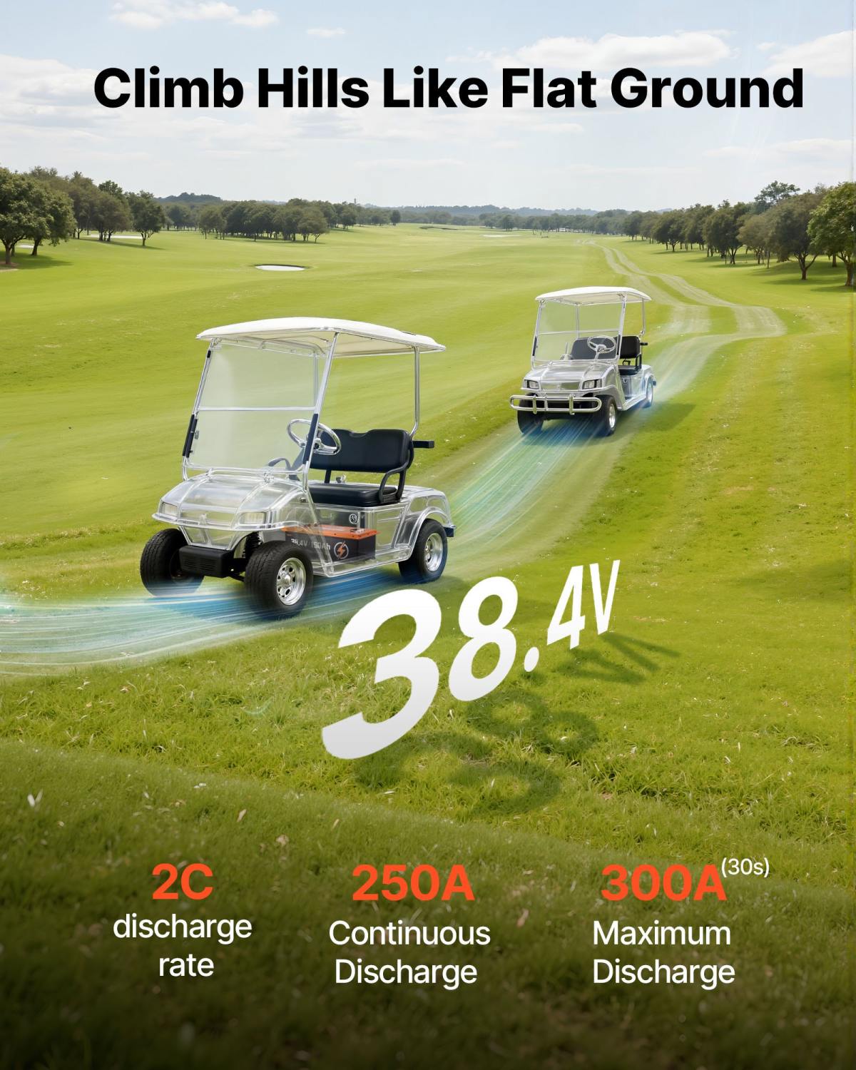 36V (38.4V) 150AH Lithium Golf Cart Battery, With 25A Charger, Lifepo4 Battery Kit, Built-in 250A BMS, With Bluetooth Mobile APP & Touch Monitor, 4000 Cycles, For Golf Carts, Trolling Motors