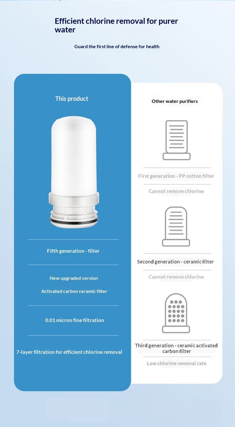 Water Purifier Household Kitchen Filter Element Filtration Equipment