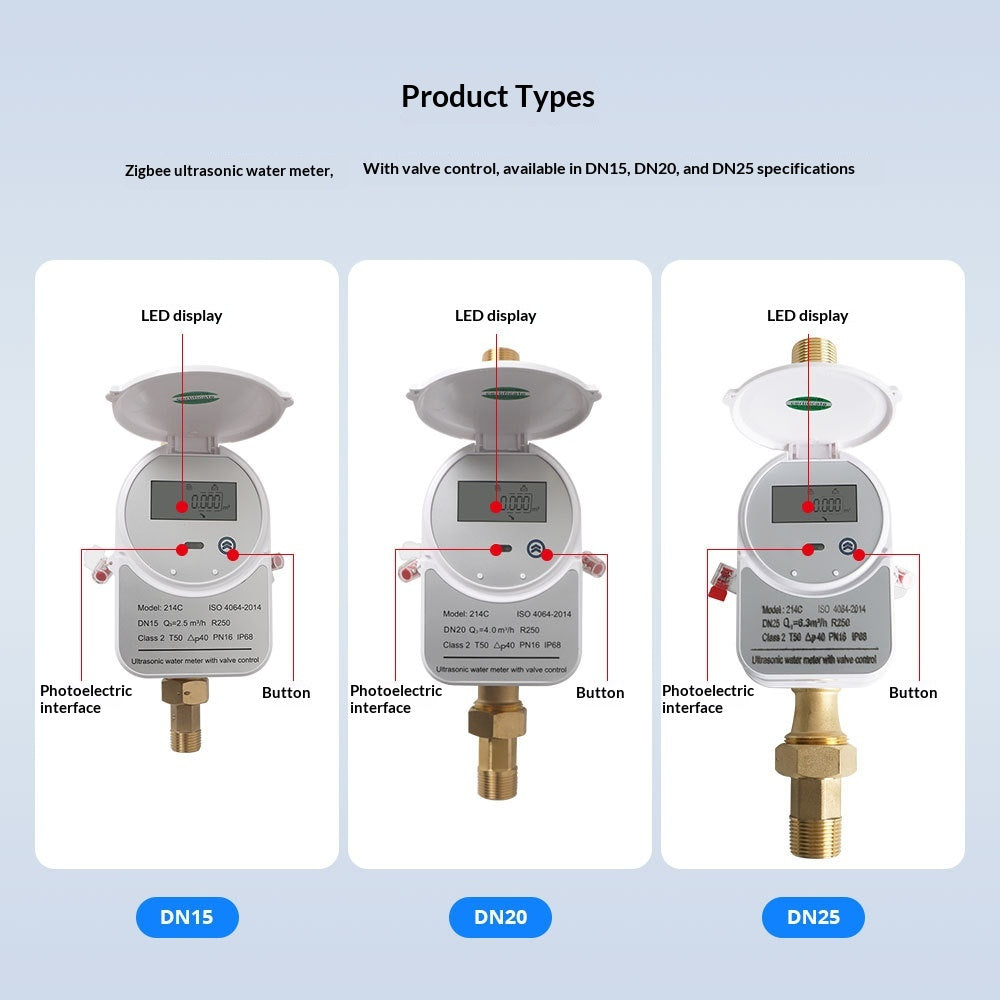 Graffiti Zigbee Smart Valve Ultrasonic Water Meter IP68 LCD