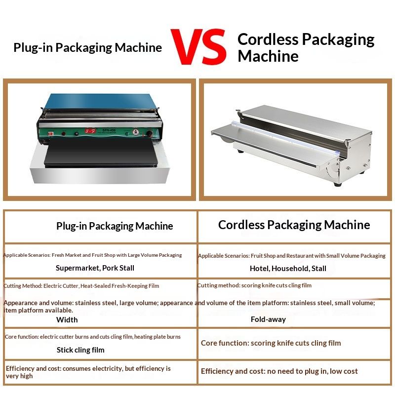 450 Supermarket Food Cling Film Packaging Machine Packing Machine