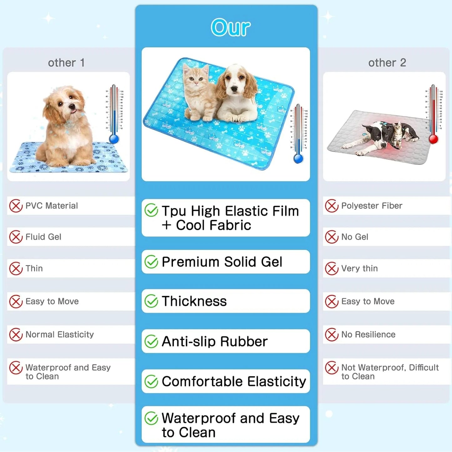 Dog Cooling Mat, Pet Cooling Mat With Non-Toxic Solid Gel, Self-Cooling Pad For Dogs, Waterproof, Durable Cooling Bed For Indoor, Outdoor, Summer