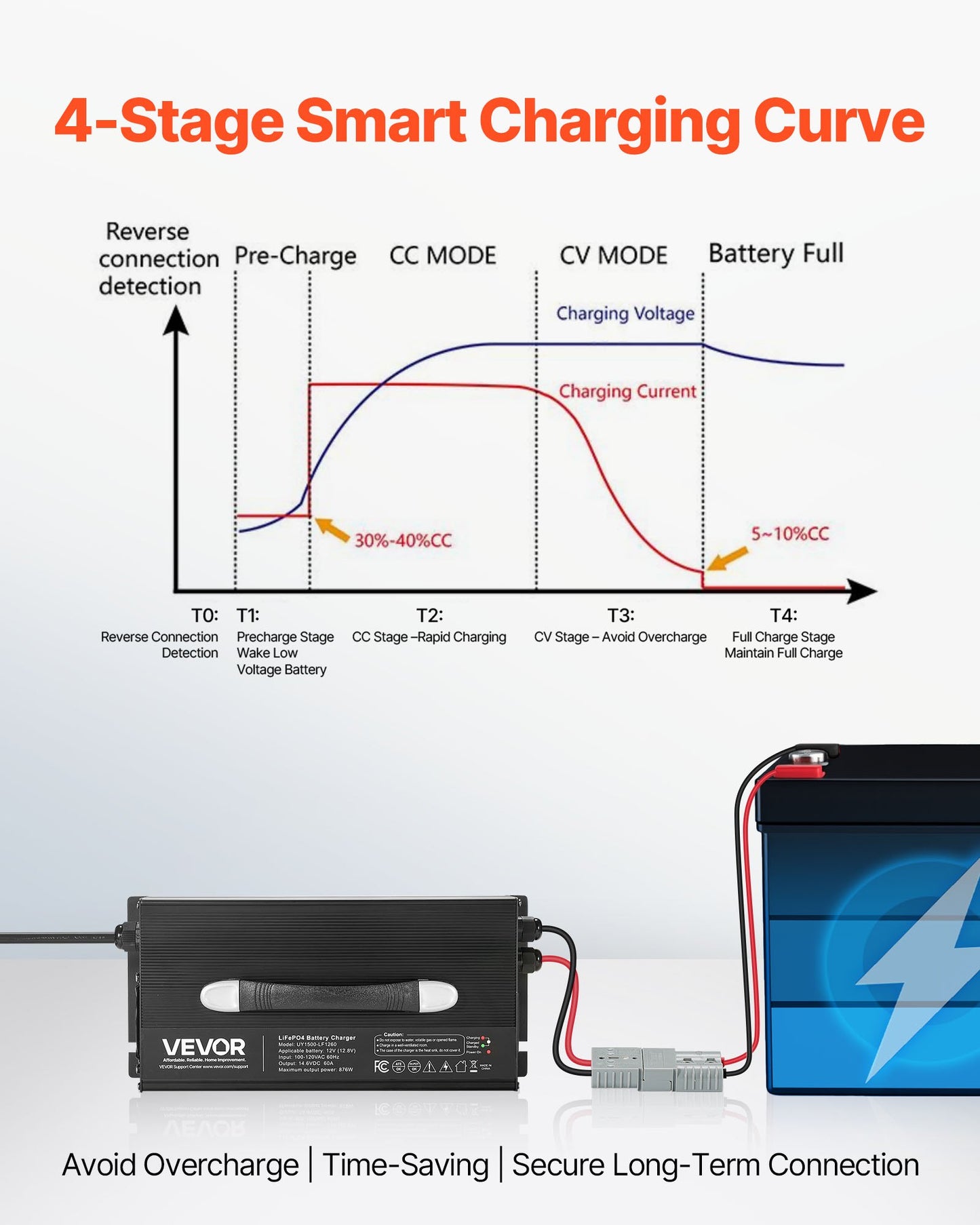 12V 60A Lithium Battery Charger 14.6V AC-DC LiFePO4 Smart Charger For RV