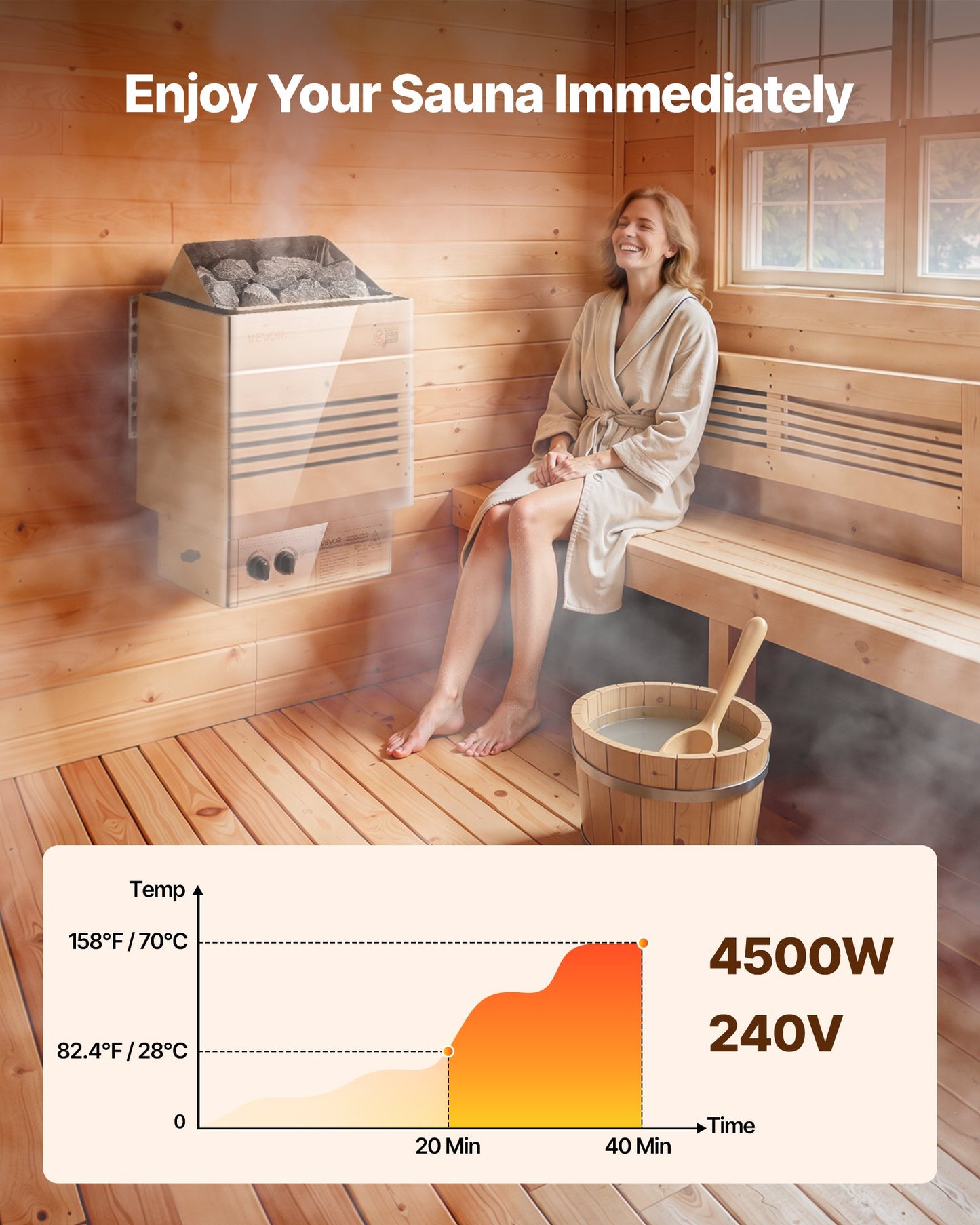 Sauna Heater, 4.5KW 240V Electric Sauna Stove, Dry Steam Bath Saunas Stove With Pre-Drilled Bracket, Fit 105 To 210 CU.FT Saunas Rooms, Steam Bath Stoves For Home, Commercial, Leisure Venues