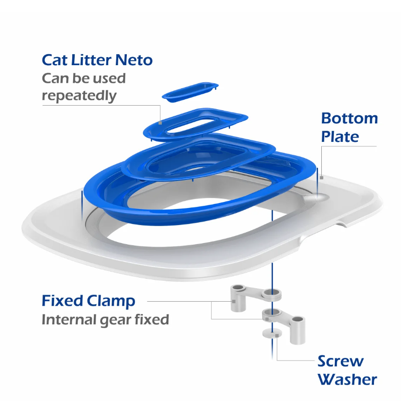 Best Plastic Cat Toilet Training Kit Reusable Puppy Cat Litter Mat Cat Toilet Trainer Toilet Pets Cleaning Cats Training Product