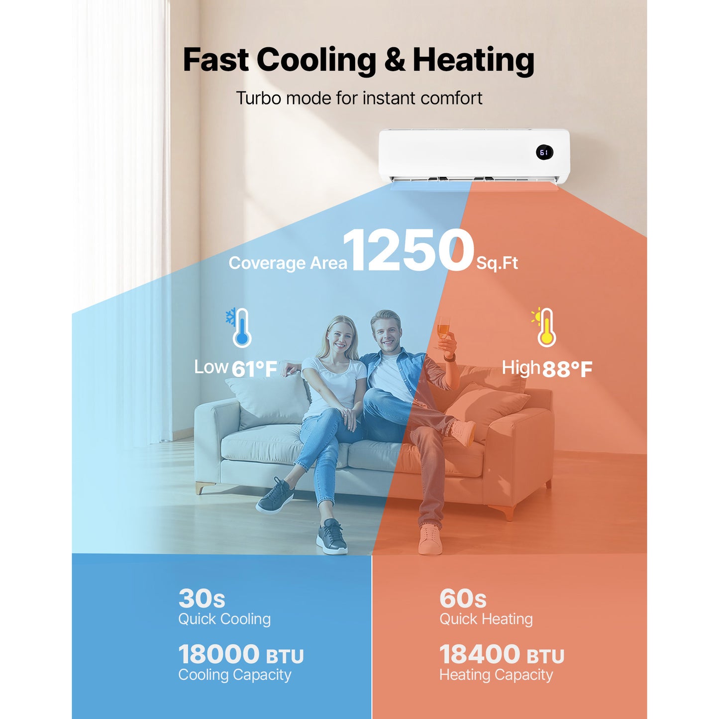 Mini Split Air Conditioner, 18,000 BTU AC 18,400 BTU Heat, 230V 19 SEER2 High Efficiency Energy Saving, Quiet Inverter System For 1250 Sq.Ft Coverage Area, Easy To Maintain, For Home, Office