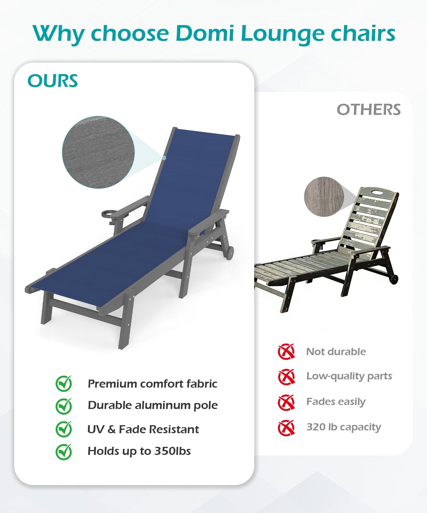 Outdoor Pool Lounge Chairs Set Of 2, HDPE Patio Lounge Chair With Wheels, Chaise Lounge Chair For Pool, Sunbathing Tanning, Lawn, Navy Blue