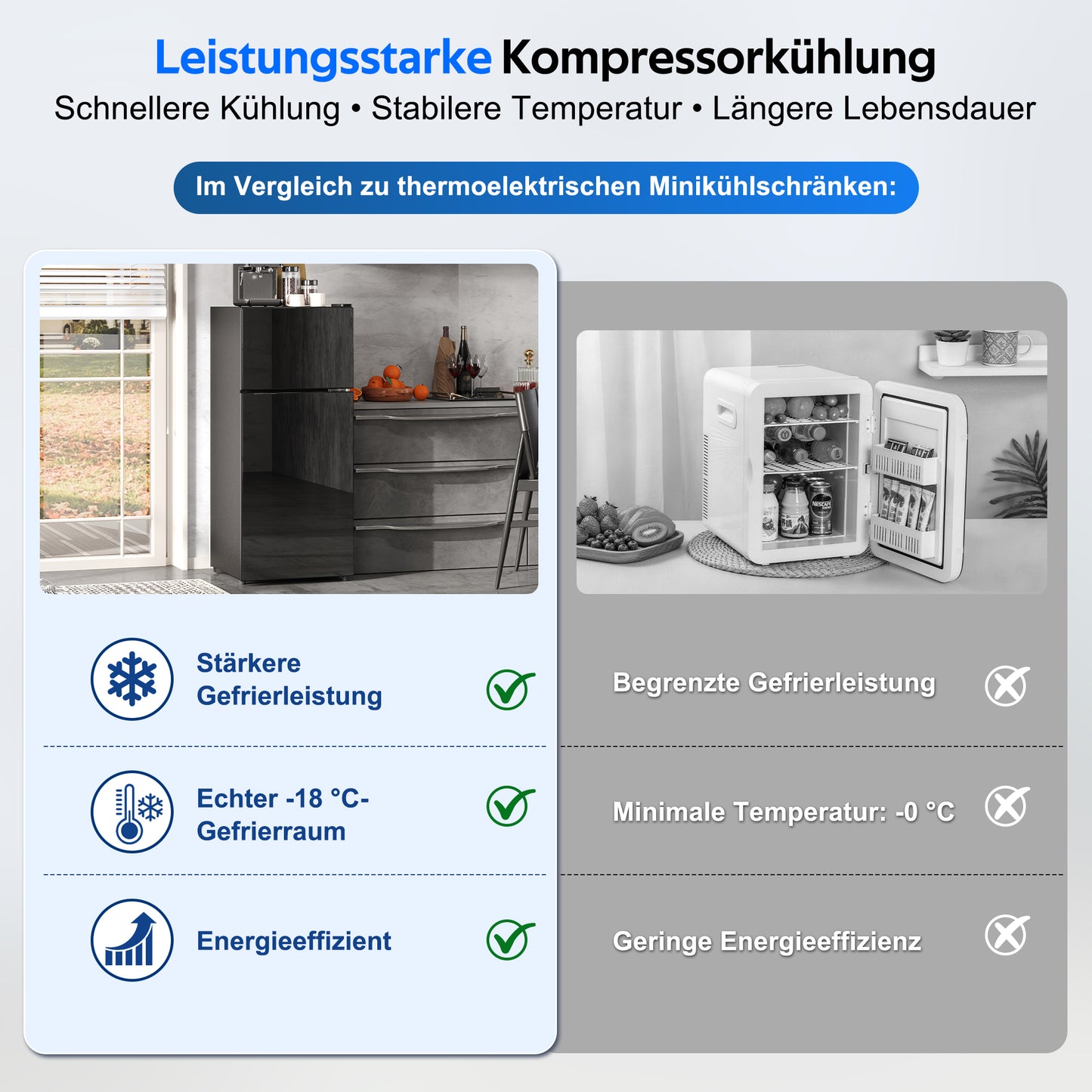 92L Mini Fridge With Freezer  28L Freestanding, Glass Door, LED Lighting, Temperature Control, Low Noise, Removable Glass Shelves, Suitable For Kitchen, Office And Living Room