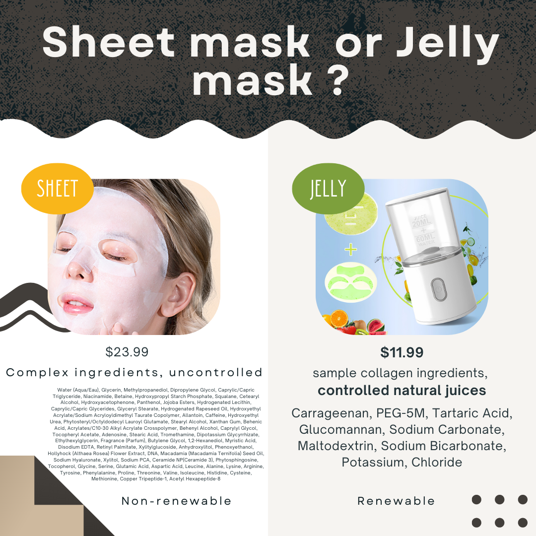 DIY Facial Mask MachineAliExpress, EBay, Walmart, Amazon, Etc