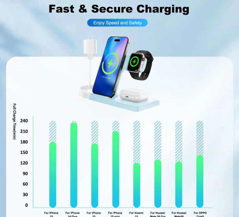 3 In 1 Magnetic Wireless Charger Stand 15W Fast Charging Dock Station Multiple Devices