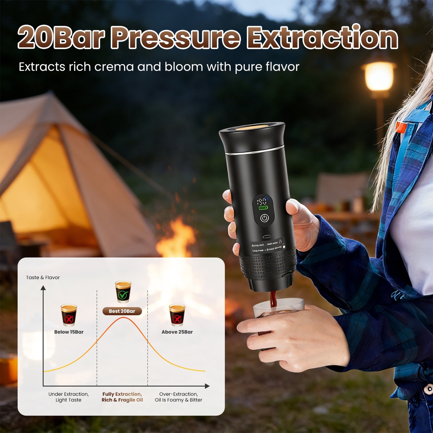 3 In 1 Portable Espresso Machine Cordless Mother Day Self Heating Coffee Maker With 7500mAh Battery Heating 20Bar Pressure Anti Dry Burn Fit For Ground Coffee Capsules For Camping Hiking RV Home