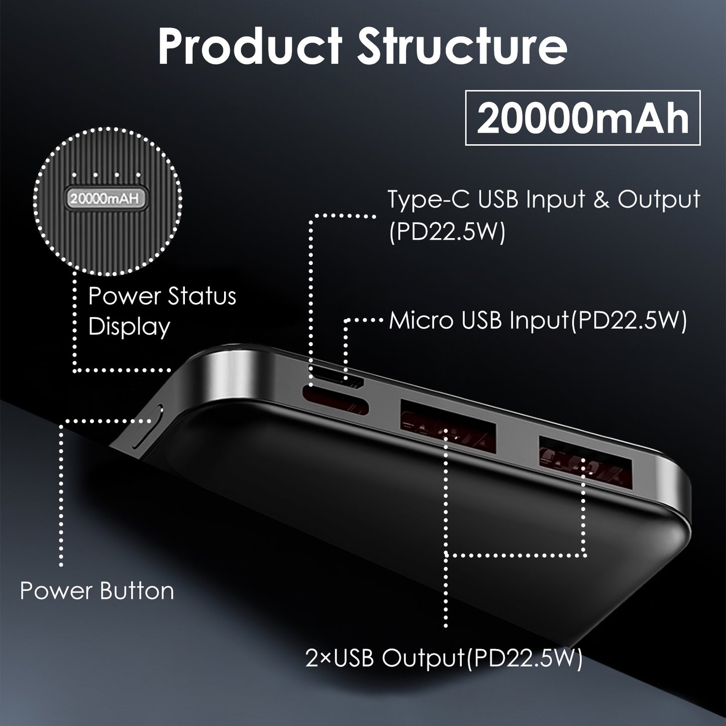 1Pc 30000mAh 20000mAh 1W MAh Fast Charging Power Bank Charger With 1 USB Cable Fit For IOS Phone 15 14 13 And More