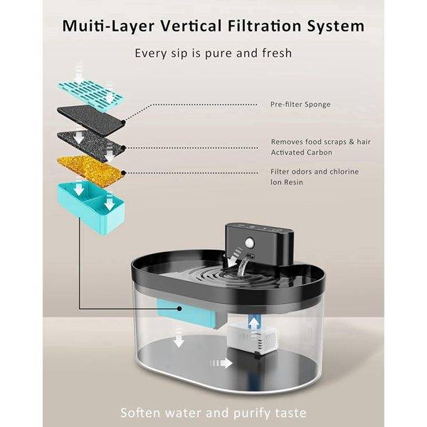 Cat Pet Water Dispenser Filter Element