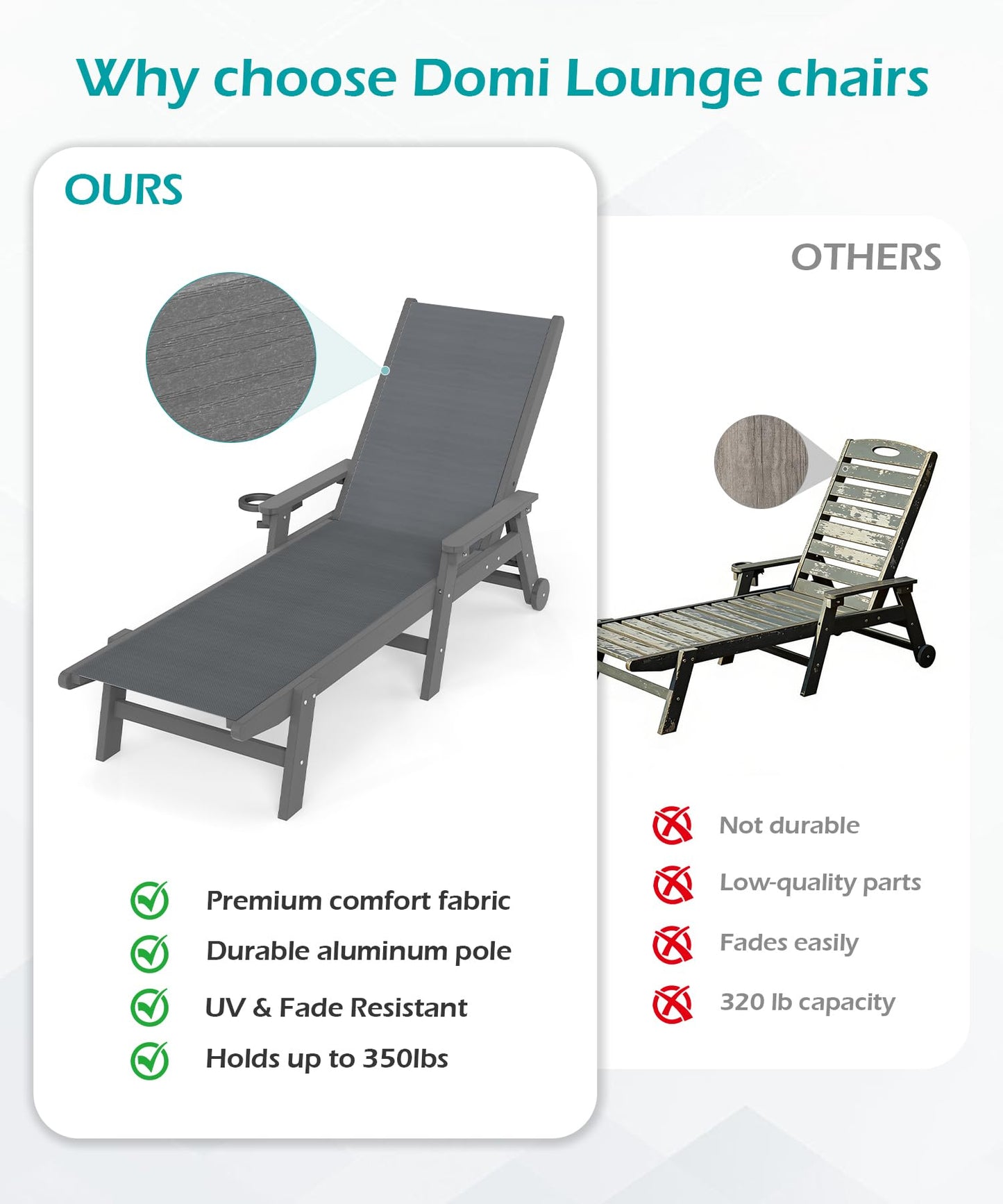 Outdoor Pool Lounge Chairs Set Of 2, HDPE Patio Lounge Chair With Wheels, Chaise Lounge Chair For Pool, Sunbathing Tanning, Lawn, Dark Grey