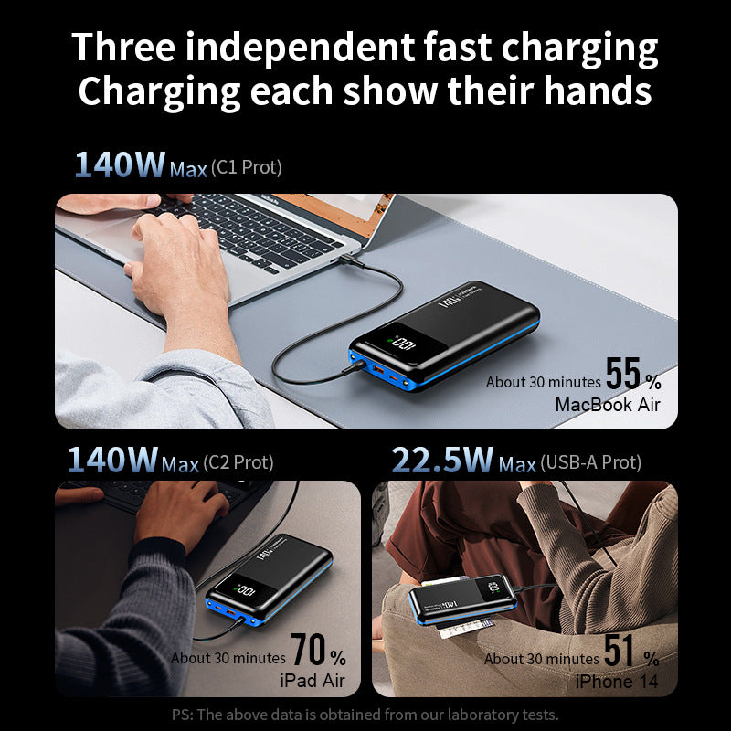 PD 140W Laptop Power Bank With 25000 MAh And Fast Charging