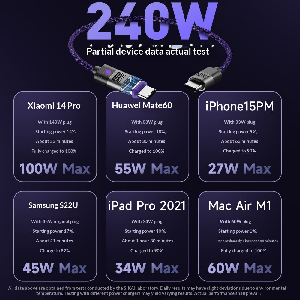 240W Fast-charging Magnetic Data Cable