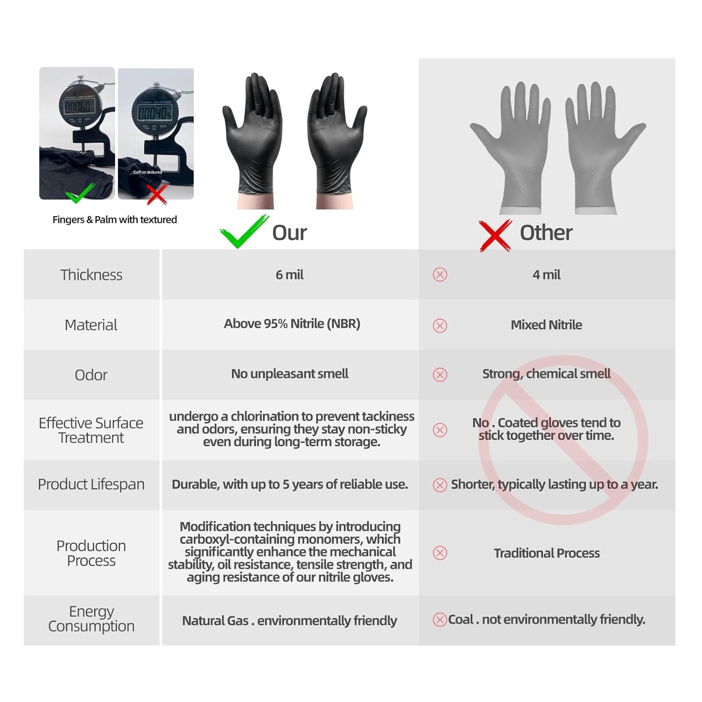 Thickened Food-grade Disposable Black PVC Waterproof Wear-resistant Household Beauty Experiment Gloves