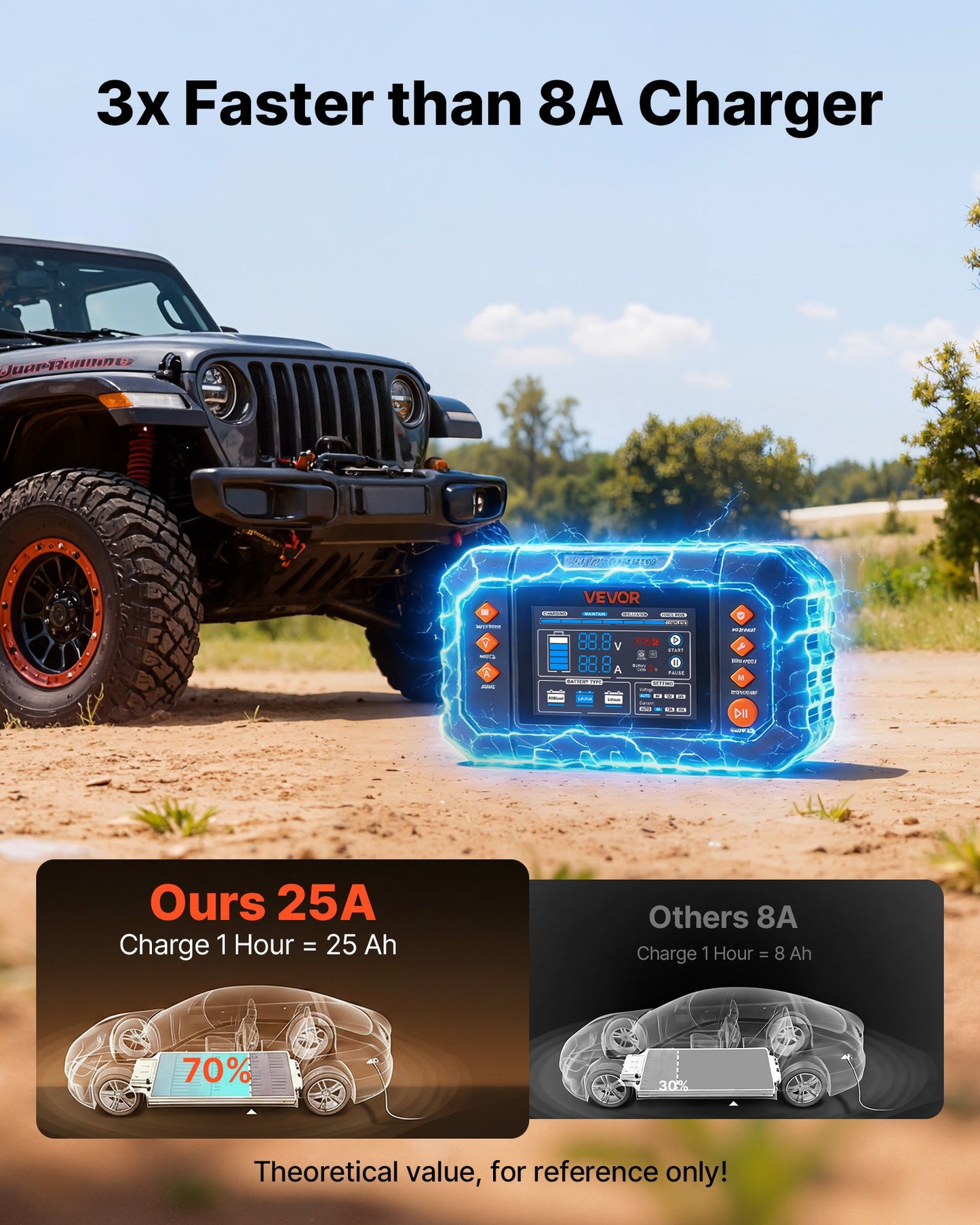 Smart Battery Charger, 25A, 6V 12V 24V Ternary Lithium LiFePO4 Lead-Acid (Gel/AGM) Battery Charger, With 3.4-Inch LCD Display, Trickle Charging Maintainer Desulfator, For Car, Boat, Motorcycle