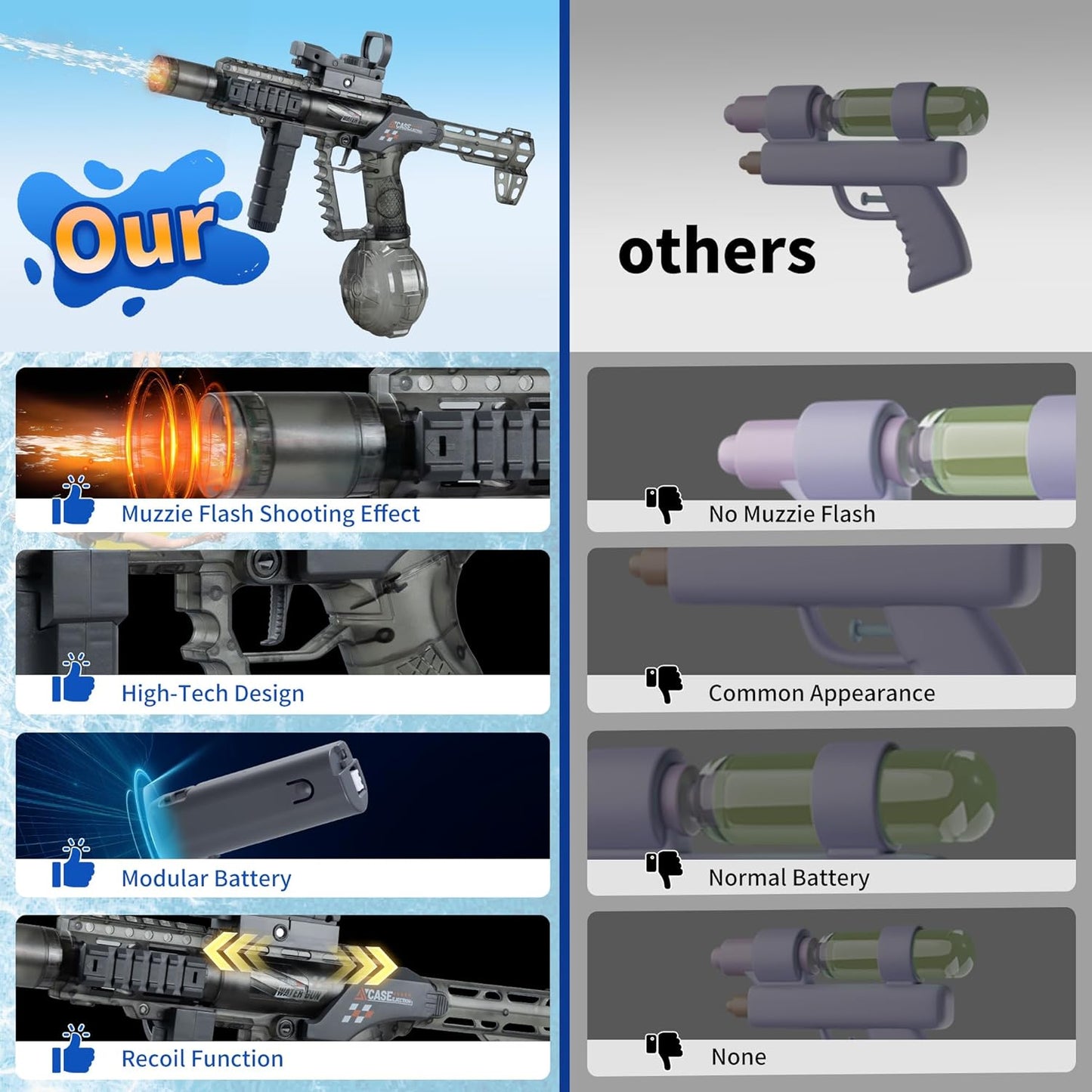 Tactical Modular Electric Water Gun Toy, Rechargeable, Summer Pool Party Water Fight Gift
