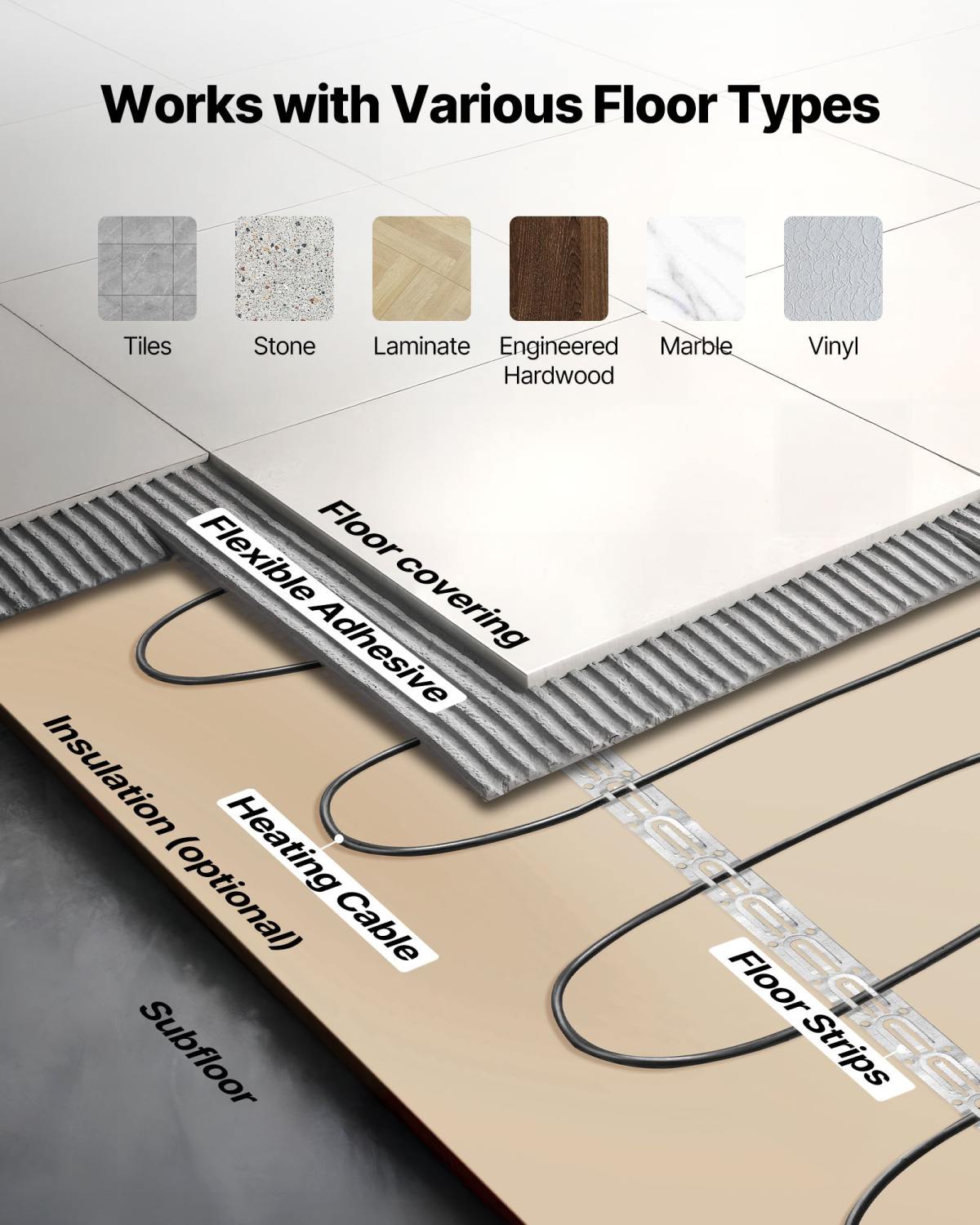 200 Sqft Underfloor Heating Cable Kit, 240V Electric Radiant Heated Floor System, With Smart Control Thermostat & Alarm, Easy Installation For Tile, Stone, Vinyl, Home Improvement