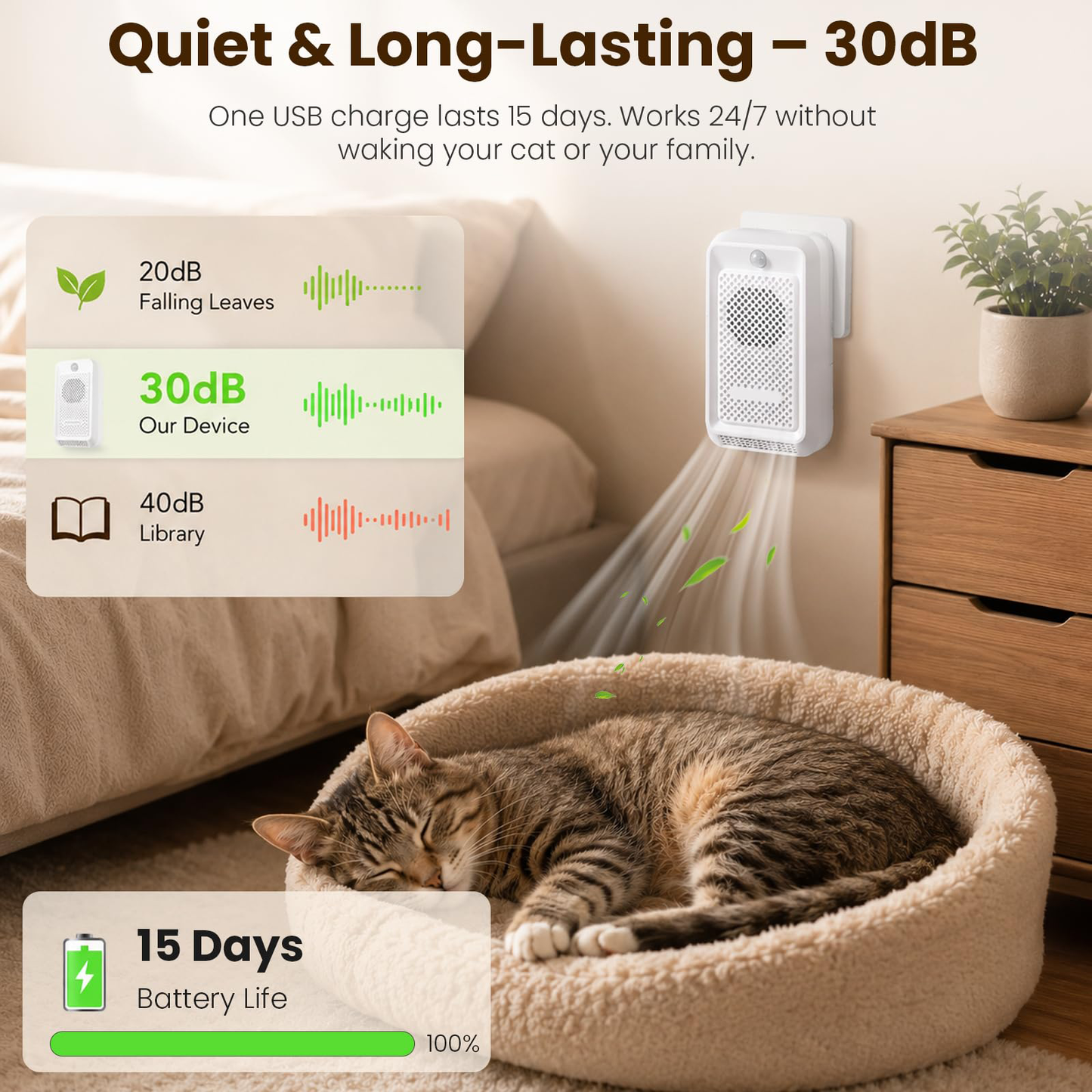 Cat Litter Deodorizer - White ABS Rechargeable Pet Odor Eliminator With 30dB Quiet Internal Circulation And Advanced Pod - For Smart Kitty Boxes In Homes Closets And Bathrooms