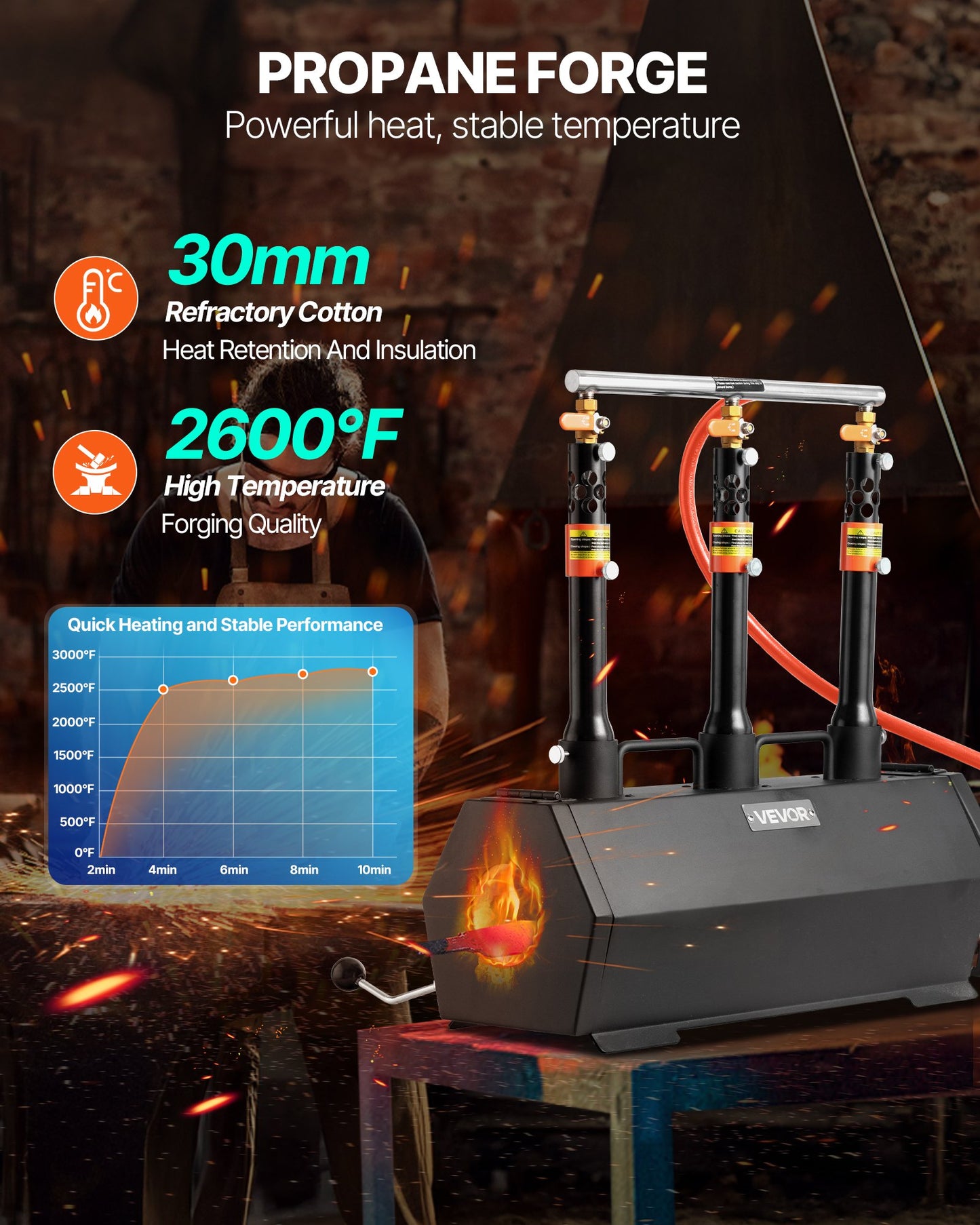 Portable Propane Forge, 3 Burners, 1427℃ Tool And Knife Making Blacksmithing Farrier Forge, Large Capacity Hexagon, Cold-Rolled Steel Gas Forging Tools And Equipment, Use For Metal Forging