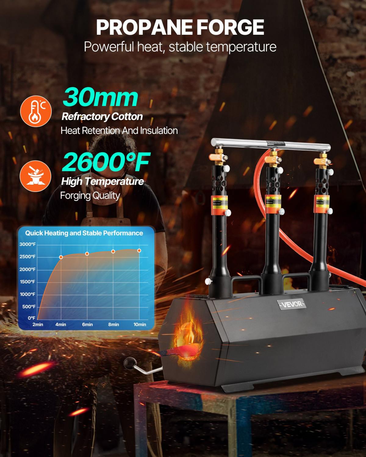 Portable Propane Forge, 3 Burners, 1427℃ Tool And Knife Making Blacksmithing Farrier Forge, Large Capacity Hexagon, Cold-Rolled Steel Gas Forging Tools And Equipment, Use For Metal Forging