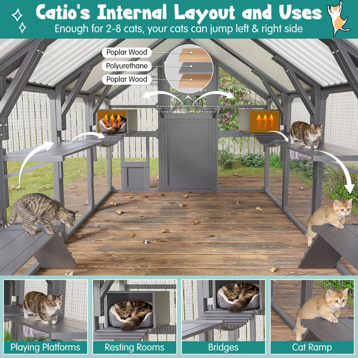 Extra Large Catio Outdoor Cat Enclosure, Walk-in Outdoor Pet House For Multiple Cats, Catio Cat Run Cage With Bridges,  PVC Roof, Weatherproof  Cover, 8 Platforms, 2 Resting Box, Grey