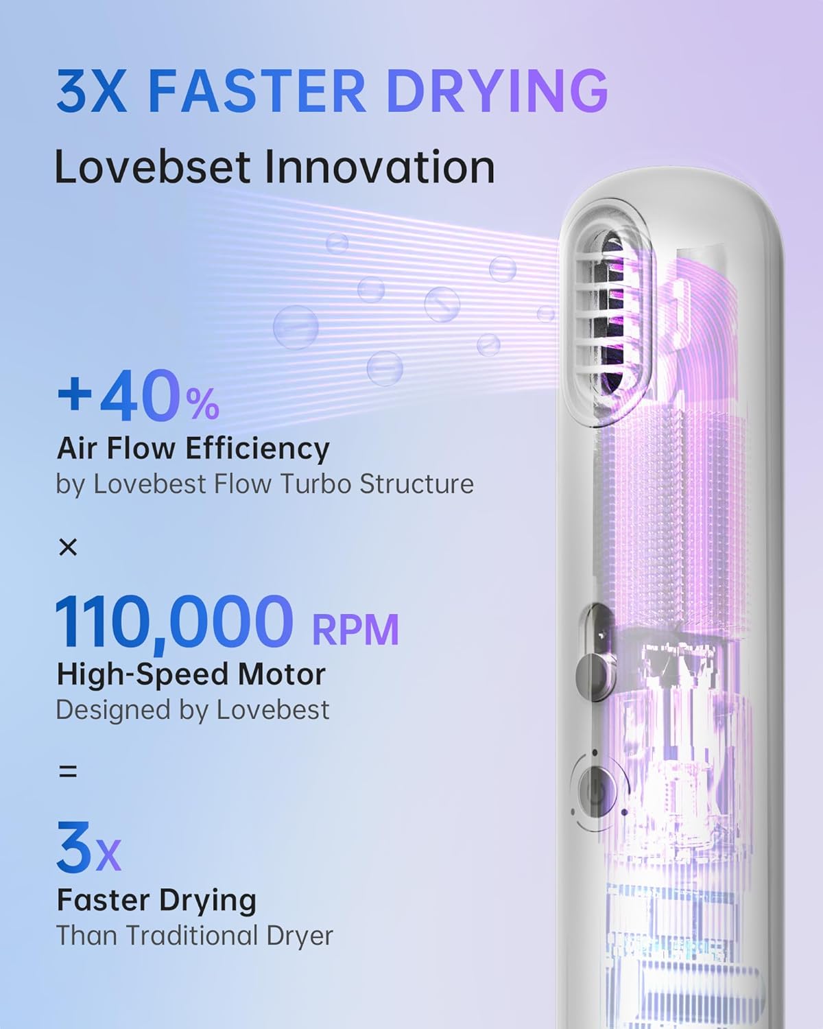 Portable High-Speed Ionic Hair Dryer, 253g Lightweight Compact Blow Dryer With 110,000 RPM Brushless Motor, 1 Billion Negative Ions, Stepless Airflow Control & Gentle Mode, White