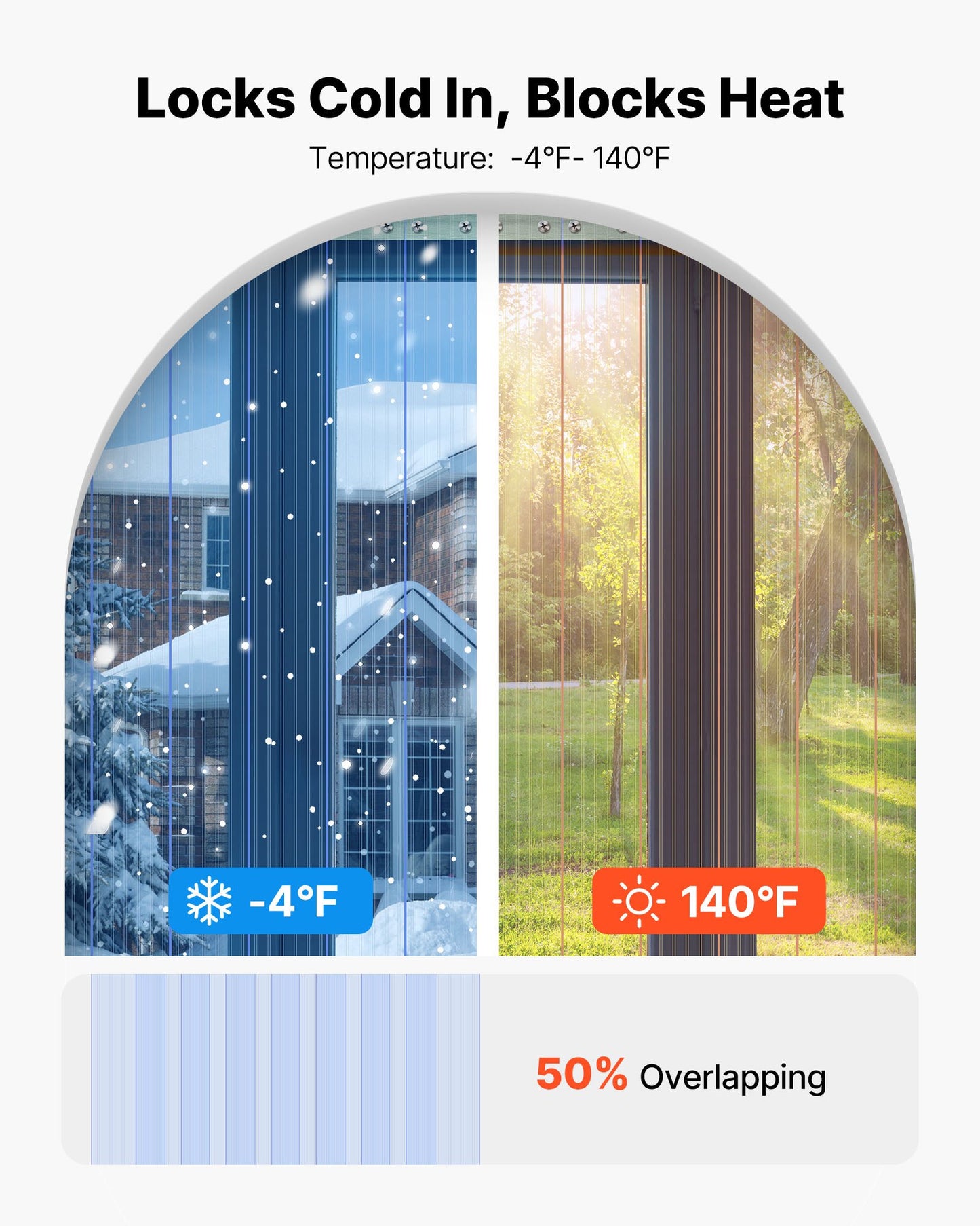 Clear PVC Strip Curtain, 75 Ft Length X 8 In Width, Ribbed Plastic Door Strip Bulk Roll, Walk In Freezer Cooler Curtain Strips For Doorways Of Supermarket, Garage, Warehouse, Pet Animal House