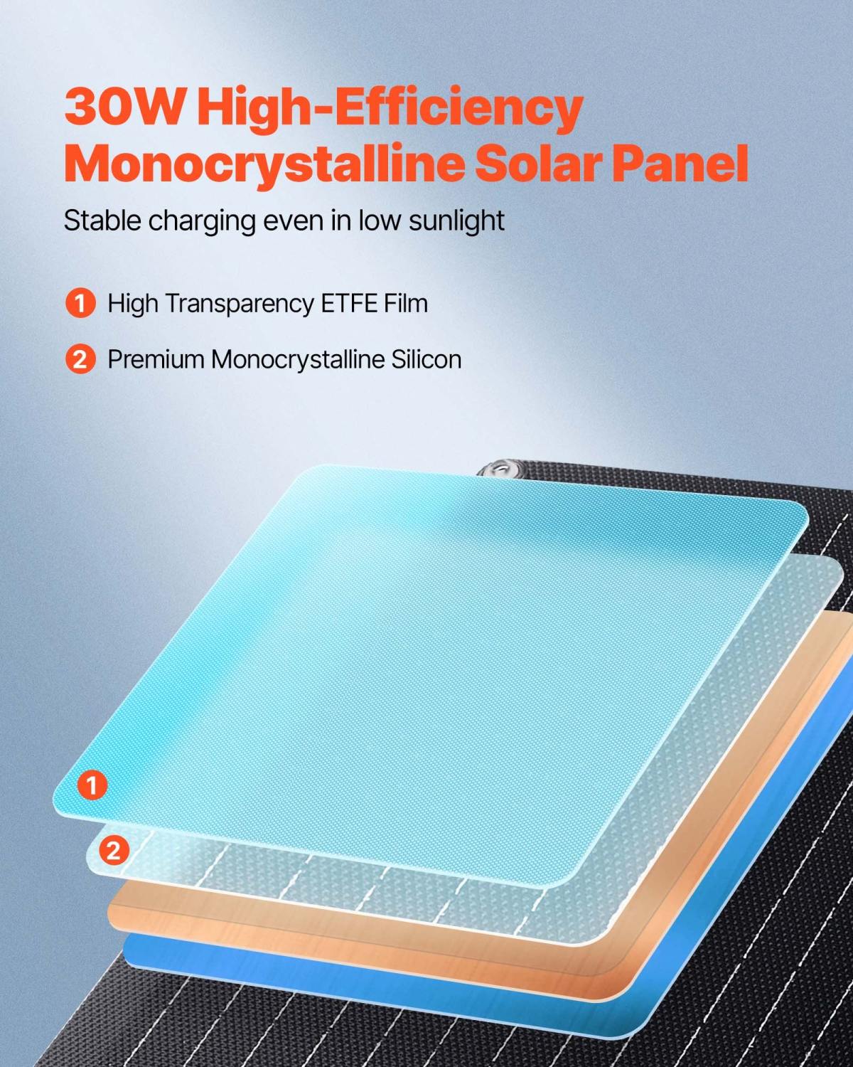 30 W 12 V Solarpanel-Batterieladegerät, Monokristallines Solarpanel-Kit Mit Integriertem Smart Controller & 3 Verbindungskabeln, Tragbar Für RV, Auto, Motorrad, Boot, Van, Camper